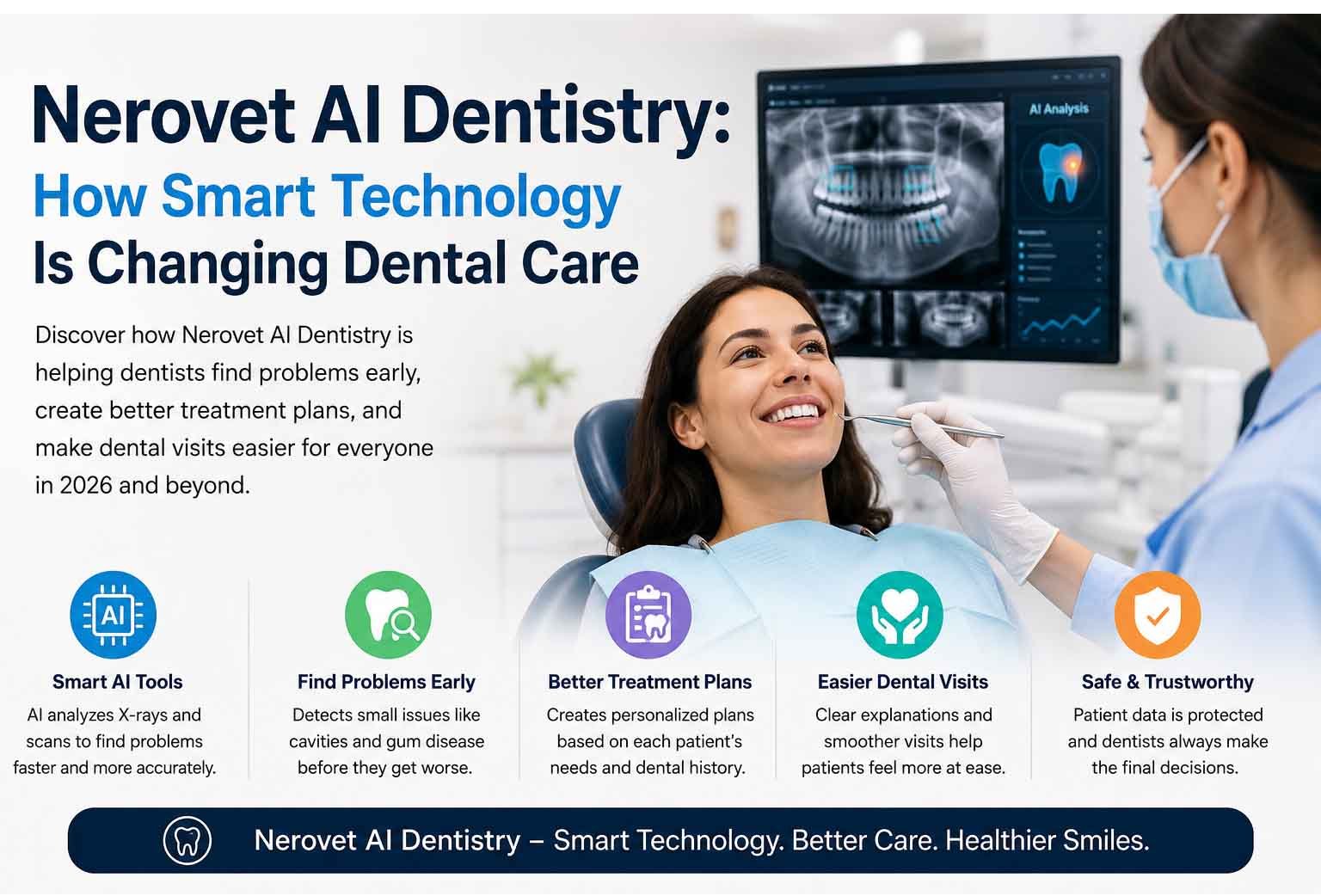 Nerovet AI Dentistry