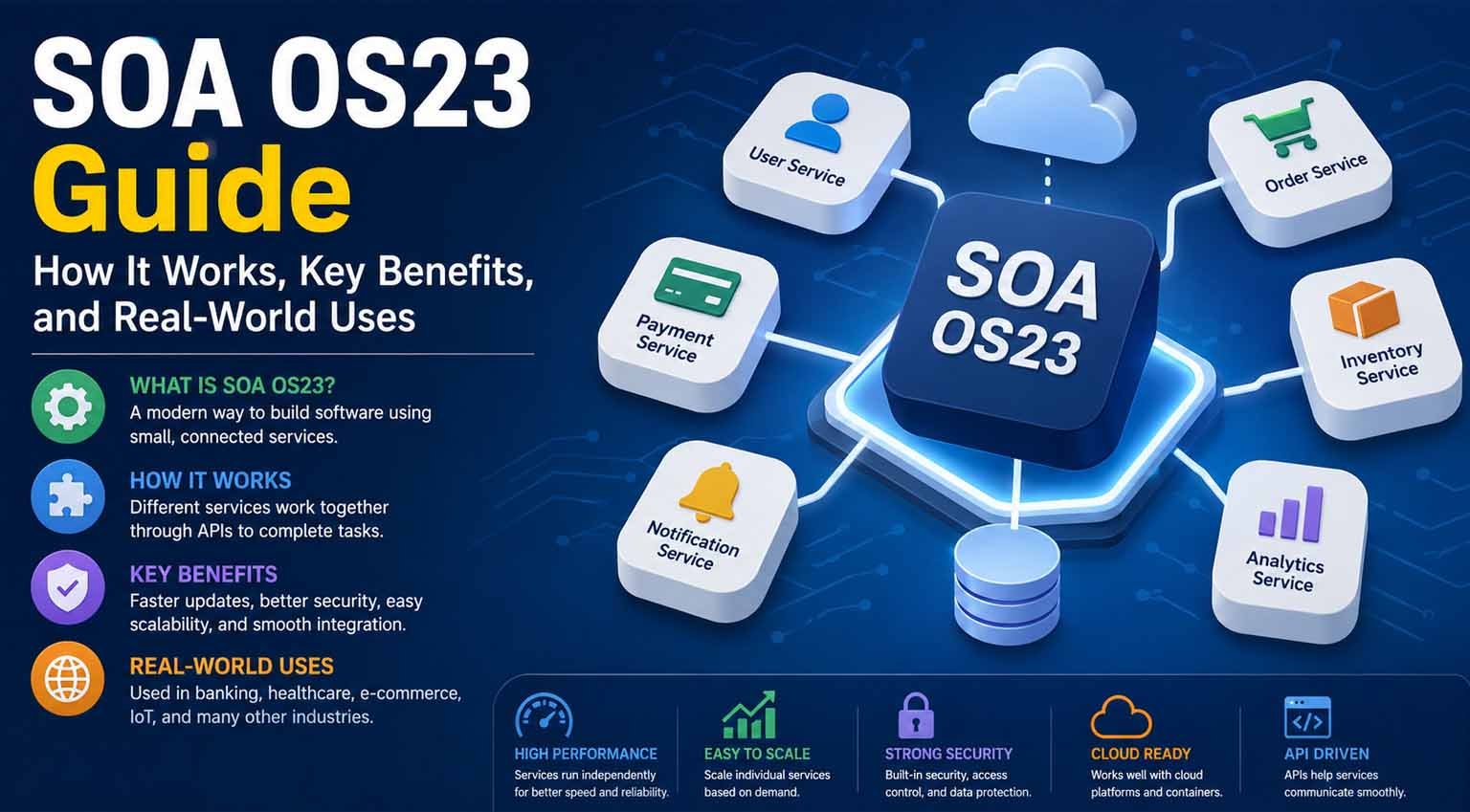 SOA OS23