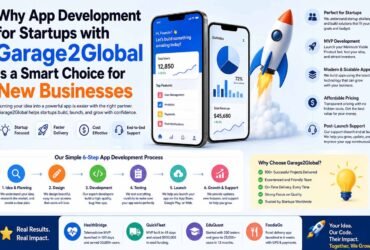 App Development for Startups with Garage2Global