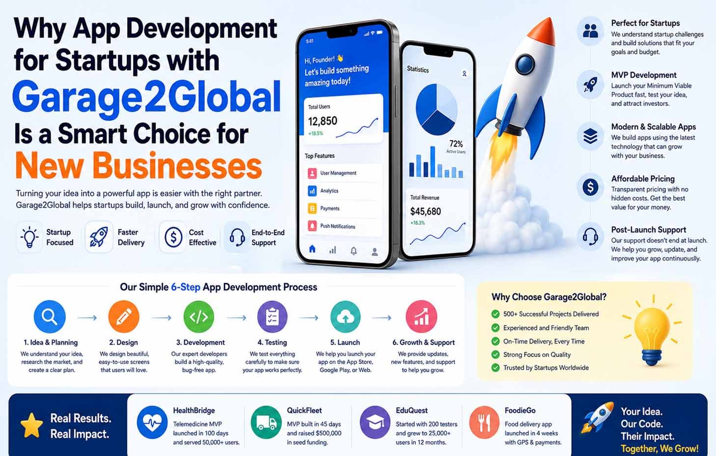 App Development for Startups with Garage2Global