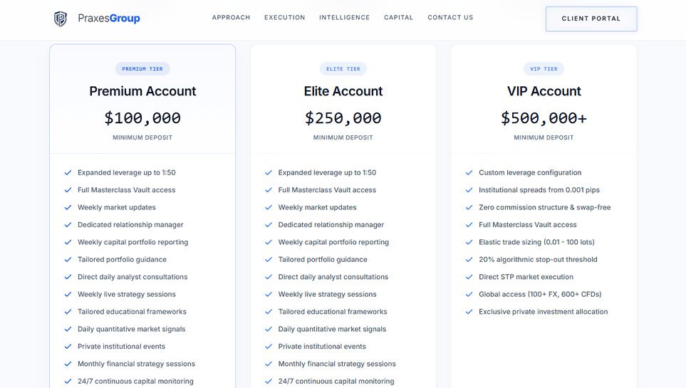 Evaluating the Tiered Capital Allocation Framework