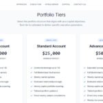 PraxesGroup.com Review: Portfolio Tier Breakdown, Minimum Deposits, and Account Features