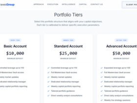 PraxesGroup.com Review: Portfolio Tier Breakdown, Minimum Deposits, and Account Features