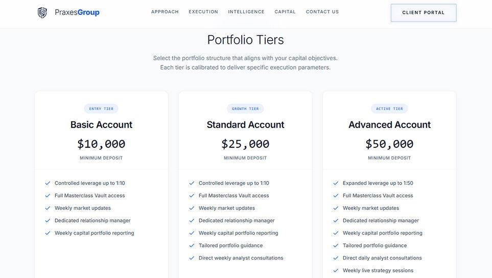 PraxesGroup.com Review: Portfolio Tier Breakdown, Minimum Deposits, and Account Features